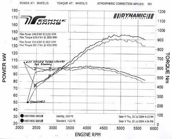 stockV8Unichip.jpg (72045 bytes)