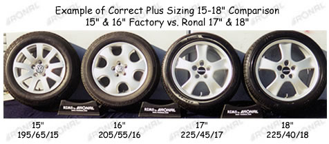 wheel size comparison